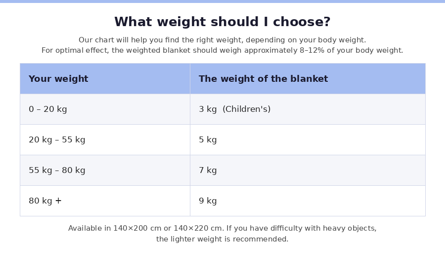 What weight should I choose?